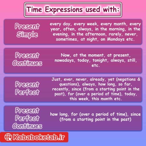 عبارت های زمانی در انگلیسی + مثال و ترجمه فارسی | Time Expressions in English