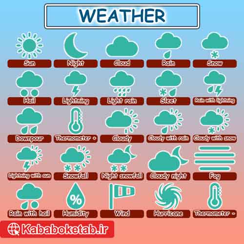 آب و هوا به زبان انگلیسی | انواع آب و هوا | Weather in English