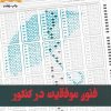 کتاب فنون موفقیت در کنکور | انتشارات آموخته