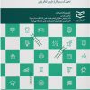 کتاب بازی وارسازی | انتشارات ادیبان روز