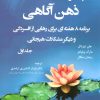 کتاب کتاب کار ذهن آگاهی 1 | انتشارات وانیا