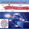 کتاب کووید 19 و بیماری های خود ایمنی | انتشارات مرسل